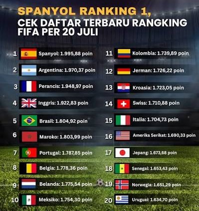 peringkat dunia fifa